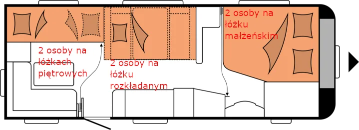 VIP 3: Hobby 650 KMFe - układ przyczepy na noc.